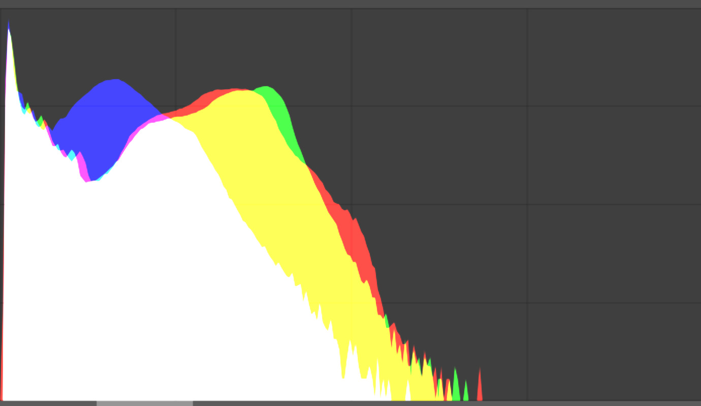 histogram